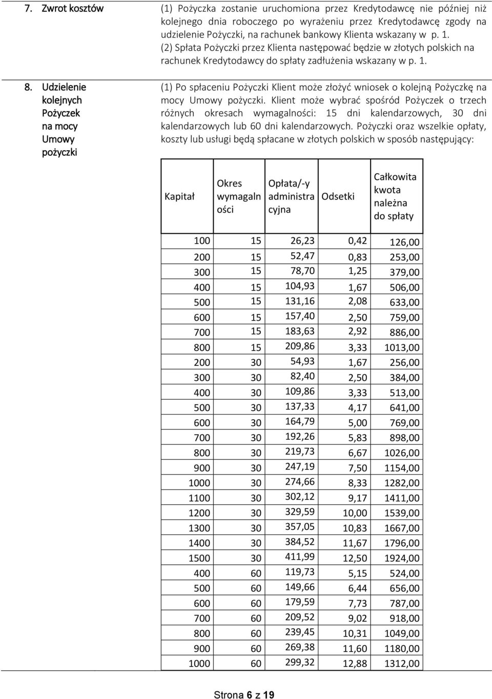Udzielenie kolejnych Pożyczek na mocy Umowy pożyczki (1) Po spłaceniu Pożyczki Klient może złożyć wniosek o kolejną Pożyczkę na mocy Umowy pożyczki.