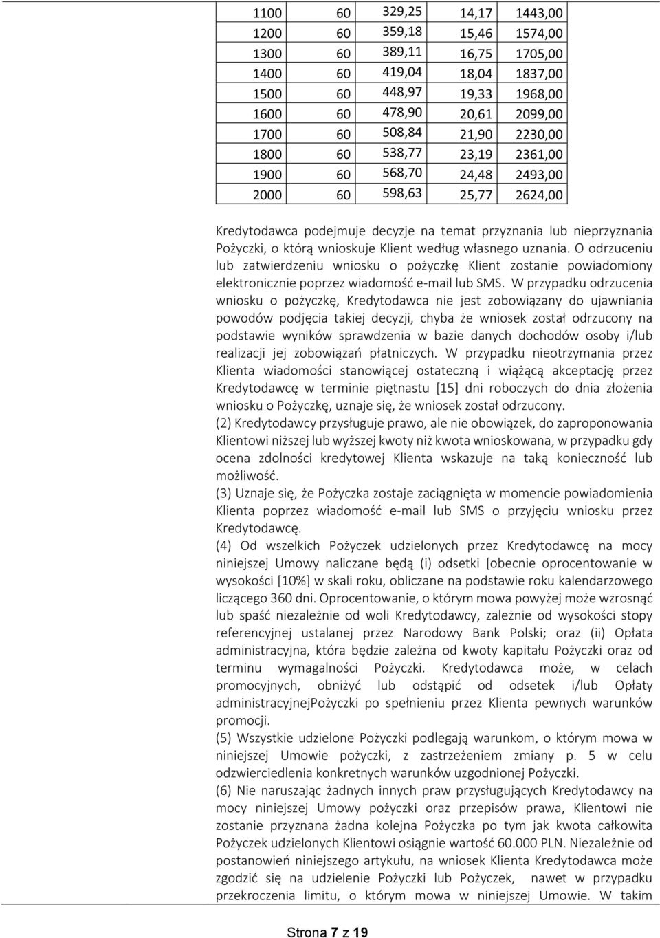 według własnego uznania. O odrzuceniu lub zatwierdzeniu wniosku o pożyczkę Klient zostanie powiadomiony elektronicznie poprzez wiadomość e-mail lub SMS.