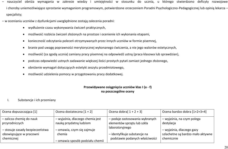 praktycznych, możliwość rozbicia ćwiczeń złożonych na prostsze i ocenienie ich wykonania etapami, konieczność odczytania poleceń otrzymywanych przez innych uczniów w formie pisemnej, branie pod uwagę