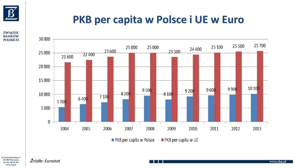 per capita w