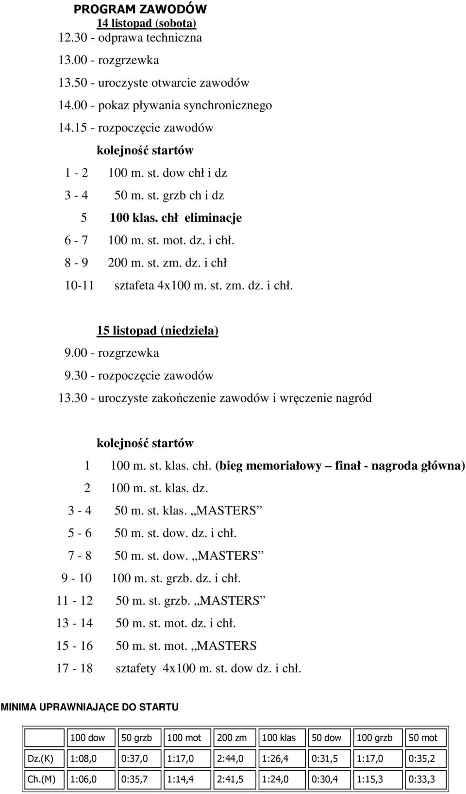 st. zm. dz. i chł. 15 listopad (niedziela) 9.00 - rozgrzewka 9.30 - rozpoczęcie zawodów 13.30 - uroczyste zakończenie zawodów i wręczenie nagród kolejność startów 1 100 m. st. klas. chł. (bieg memoriałowy finał - nagroda główna) 2 100 m.
