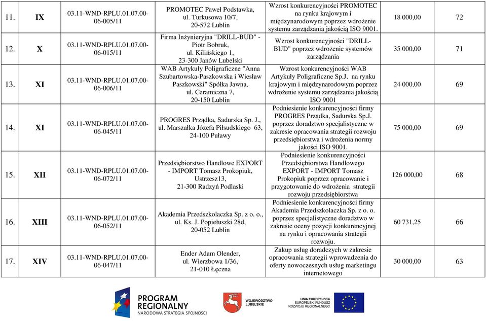 Kilińskiego 1, 23-300 Janów Lubelski WAB Artykuły Poligraficzne "Anna Szubartowska-Paszkowska i Wiesław Paszkowski" Spółka Jawna, ul.