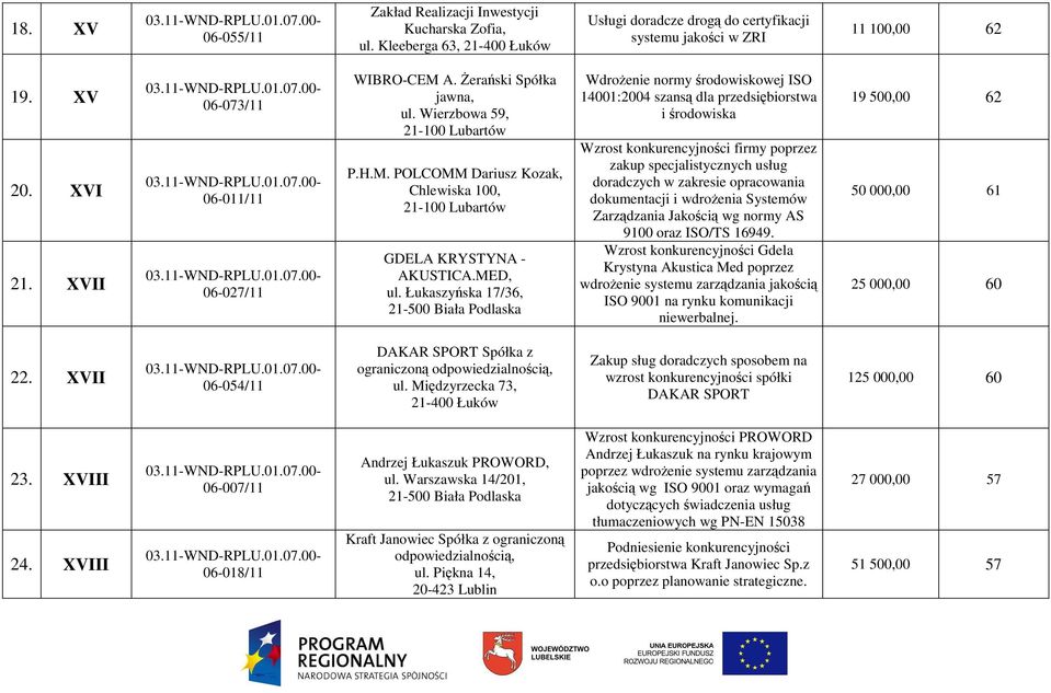 Łukaszyńska 17/36, 21-500 Biała Podlaska WdroŜenie normy środowiskowej ISO 14001:2004 szansą dla przedsiębiorstwa i środowiska Wzrost konkurencyjności firmy poprzez zakup specjalistycznych usług