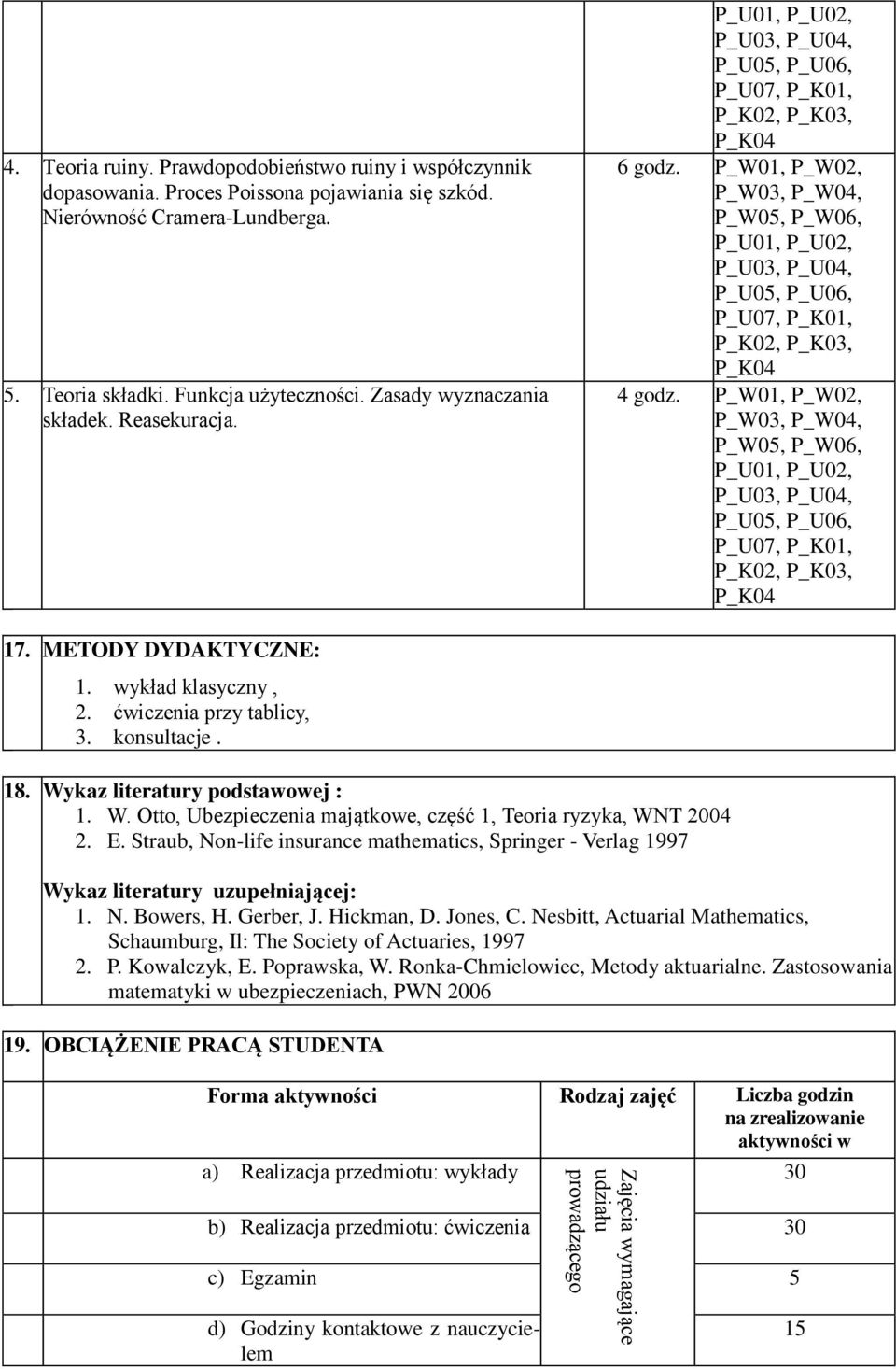 Wykaz literatury podstawowej : 1. W. Otto, Ubezpieczenia majątkowe, część 1, Teoria ryzyka, WNT 2004 2. E.