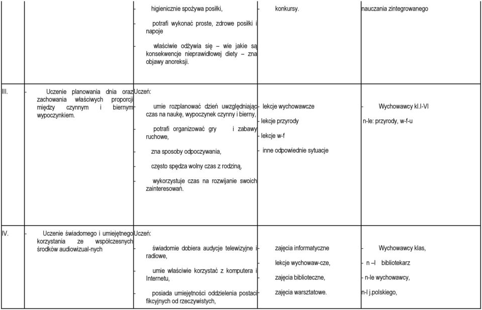 - Uczenie planowania dnia orazuczeń: zachowania właściwych proporcji między czynnym i biernym- umie rozplanować dzień uwzględniając - lekcje wychowawcze wypoczynkiem.