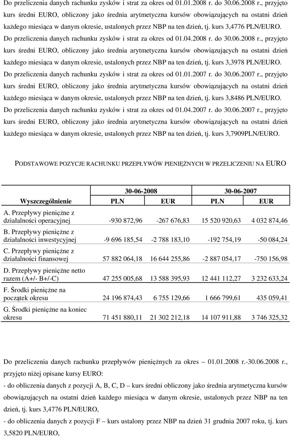 kurs 3,4776 PLN/EURO. Do przeliczenia danych rachunku zysków i strat za okres od 01.04.2008 r.  kurs 3,3978 PLN/EURO. Do przeliczenia danych rachunku zysków i strat za okres od 01.01.2007 r. do 30.06.