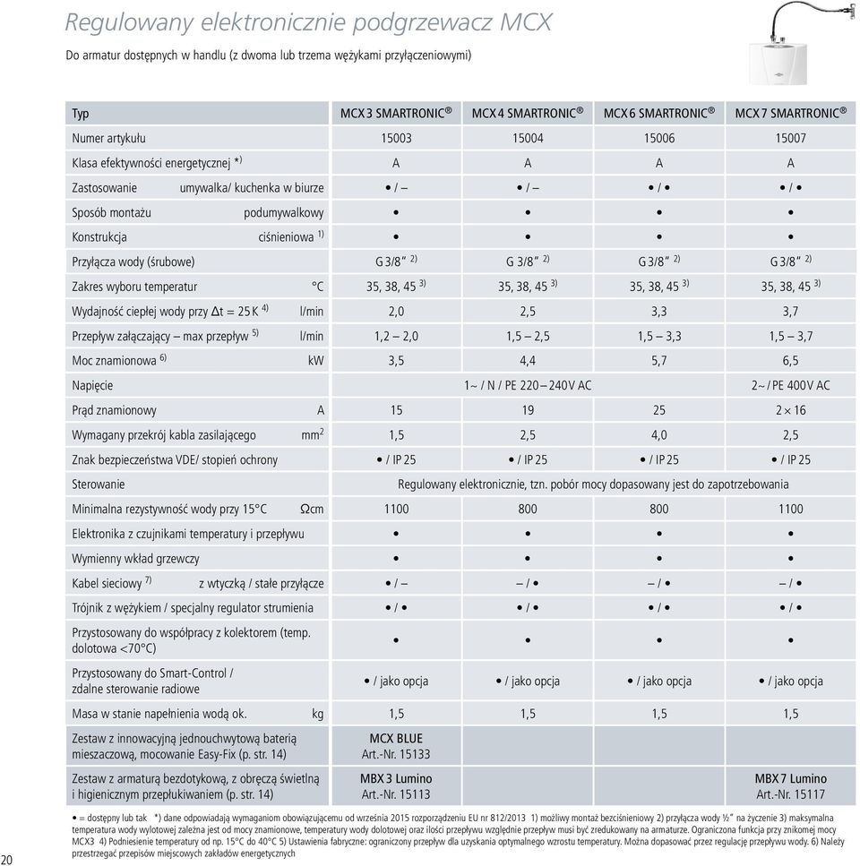 (śrubowe) G 3/8 2) G 3/8 2) G 3/8 2) G 3/8 2) Zakres wyboru temperatur C 35, 38, 45 3) 35, 38, 45 3) 35, 38, 45 3) 35, 38, 45 3) Wydajność ciepłej wody przy t = 25 K 4) l/min 2,0 2,5 3,3 3,7 Przepływ