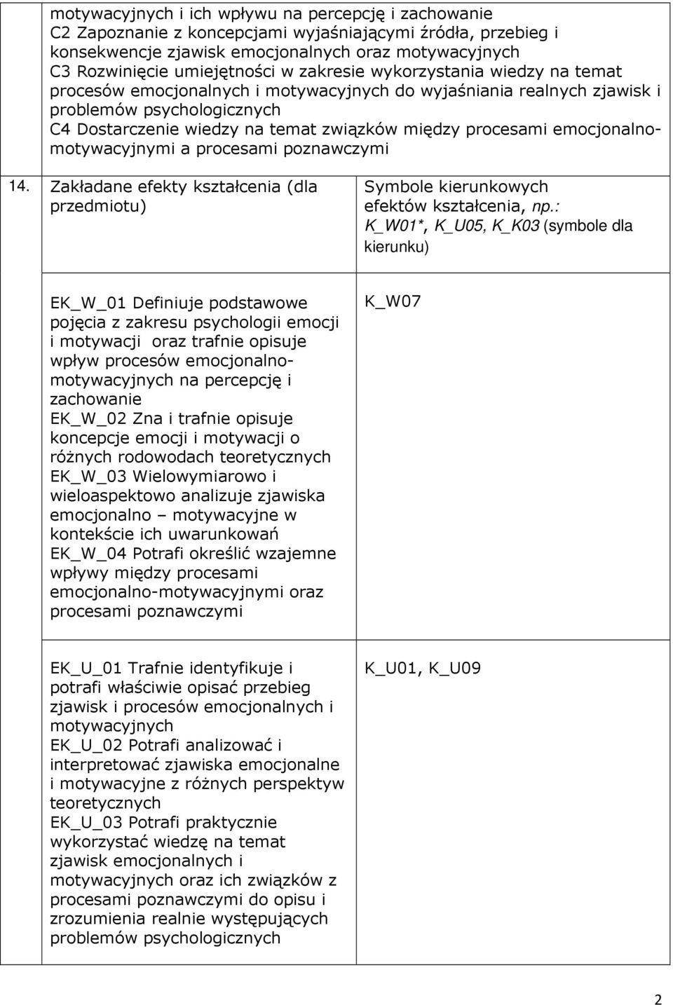 emocjonalnomotywacyjnymi a procesami poznawczymi 14. Zakładane efekty kształcenia (dla przedmiotu) Symbole kierunkowych efektów kształcenia, np.
