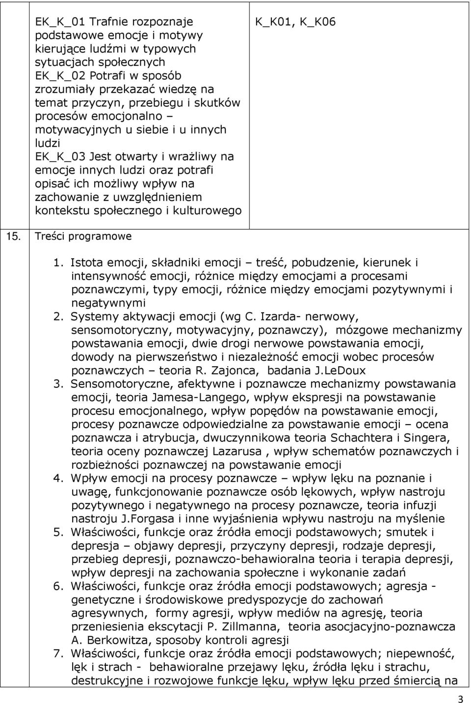 społecznego i kulturowego K_K01, K_K06 15. Treści programowe 1.