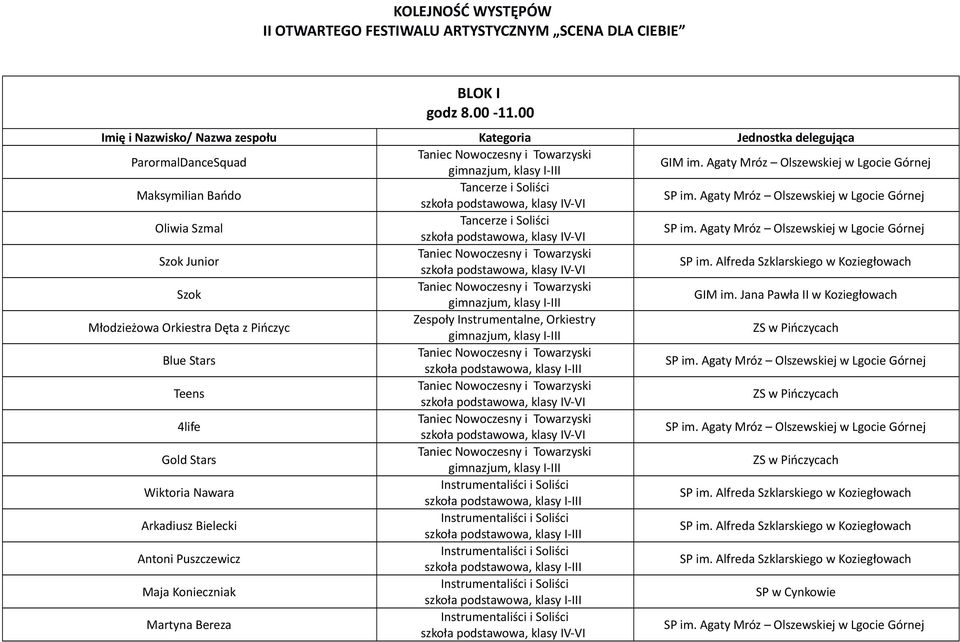 Tancerze i Soliści Szok Junior Szok Młodzieżowa Orkiestra Dęta z Pińczyc