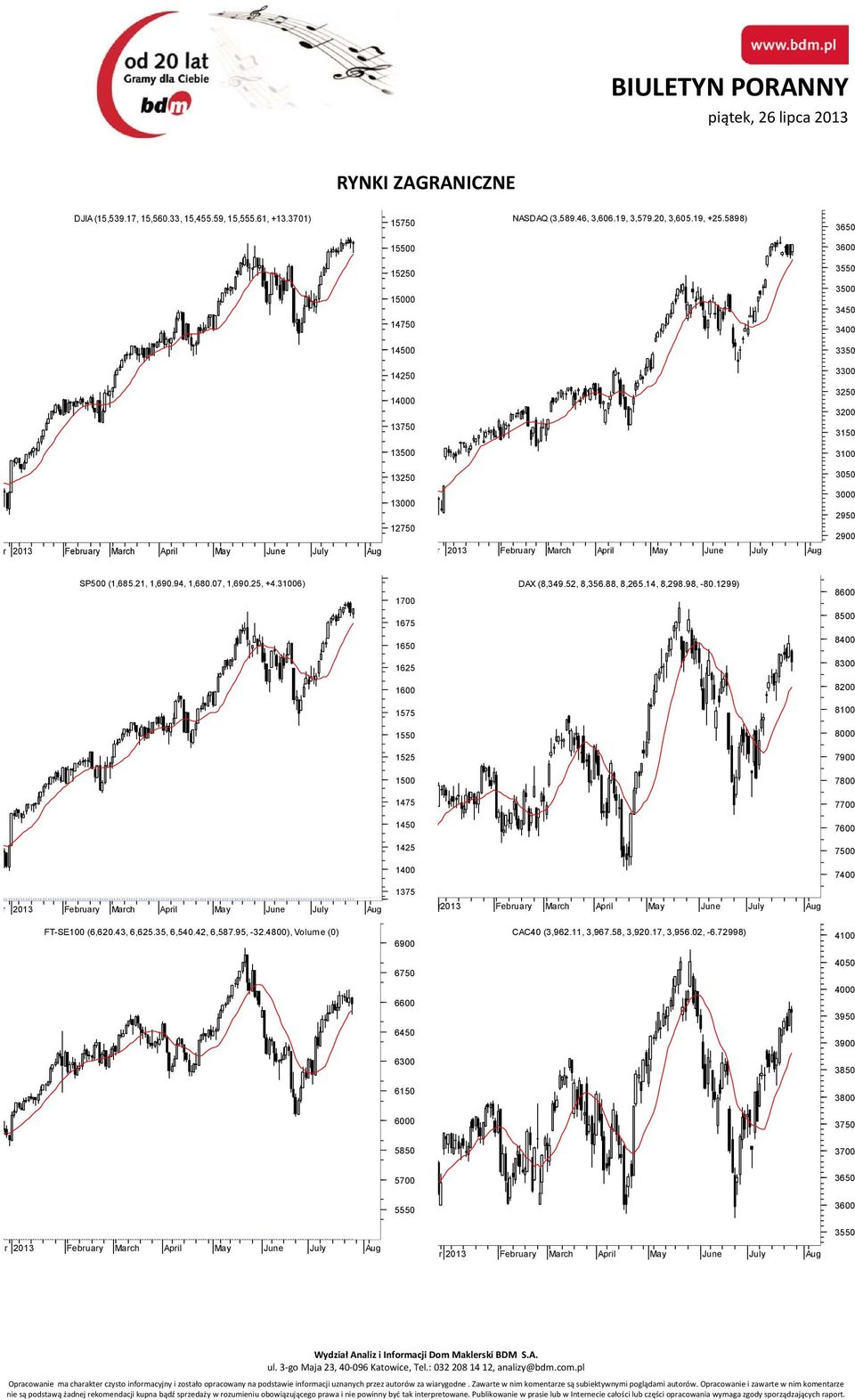 07, 1,690.25, +4.31006) 1700 DAX (8,349.52, 8,356.88, 8,265.14, 8,298.98, -80.