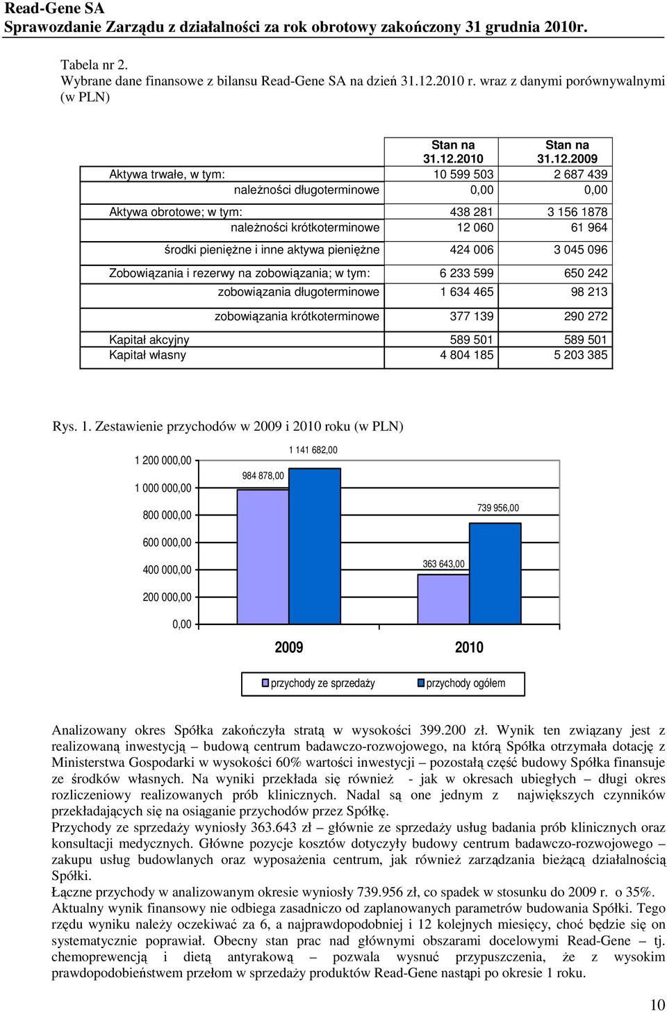 2010 Stan na 31.12.