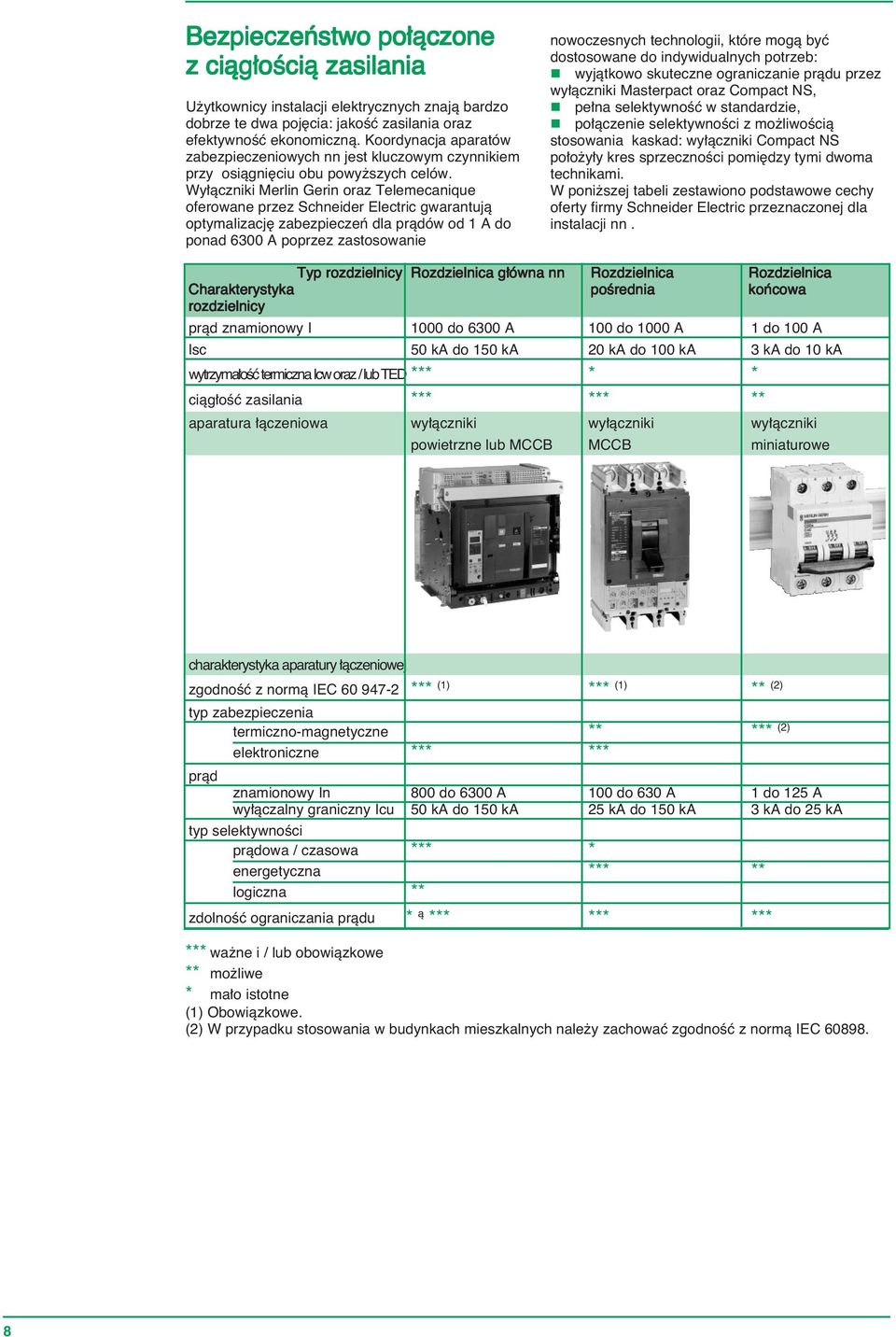 Wy àczniki Merlin Gerin oraz Telemecanique oferowane przez Schneider Electric gwarantujà optymalizacj zabezpieczeƒ dla pràdów od A do ponad 00 A poprzez zassowanie nowoczesnych technologii, które