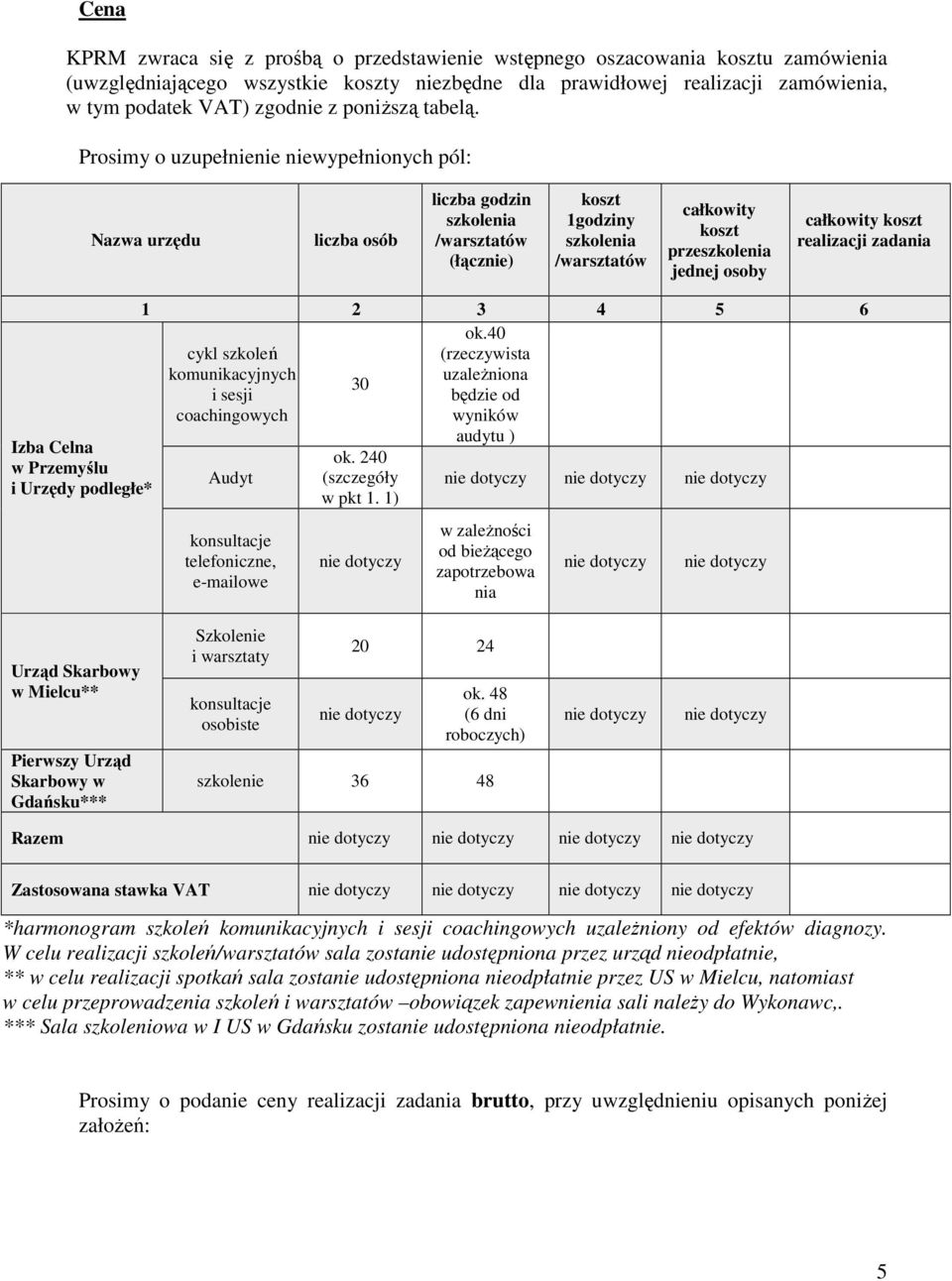 Prosimy o uzupełnienie niewypełnionych pól: Nazwa urzędu liczba osób liczba godzin /warsztatów (łącznie) koszt 1godziny /warsztatów całkowity koszt prze jednej osoby całkowity koszt realizacji
