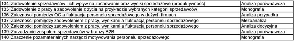 pomiędzy zadowoleniem z pracy, wynikami a fluktuacją personelu sprzedażowego Mezoanaliza 138 Zależności pomiędzy zadowoleniem z pracy, wynikami a fluktuacją personelu