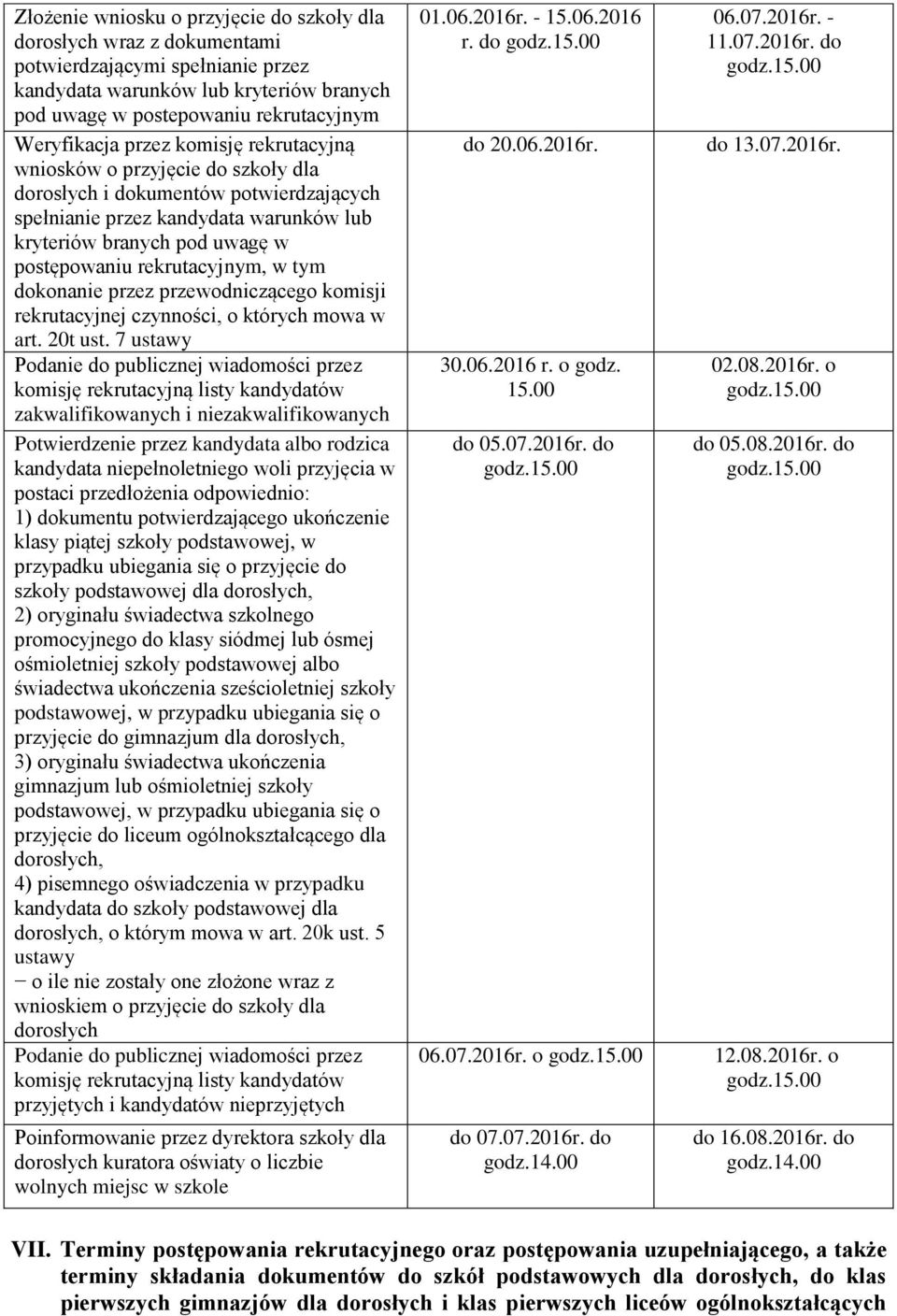 7 zakwalifikowanych i niezakwalifikowanych Potwierdzenie przez kandydata albo rodzica kandydata niepełnoletniego woli przyjęcia w postaci przedłożenia odpowiednio: 1) dokumentu potwierdzającego