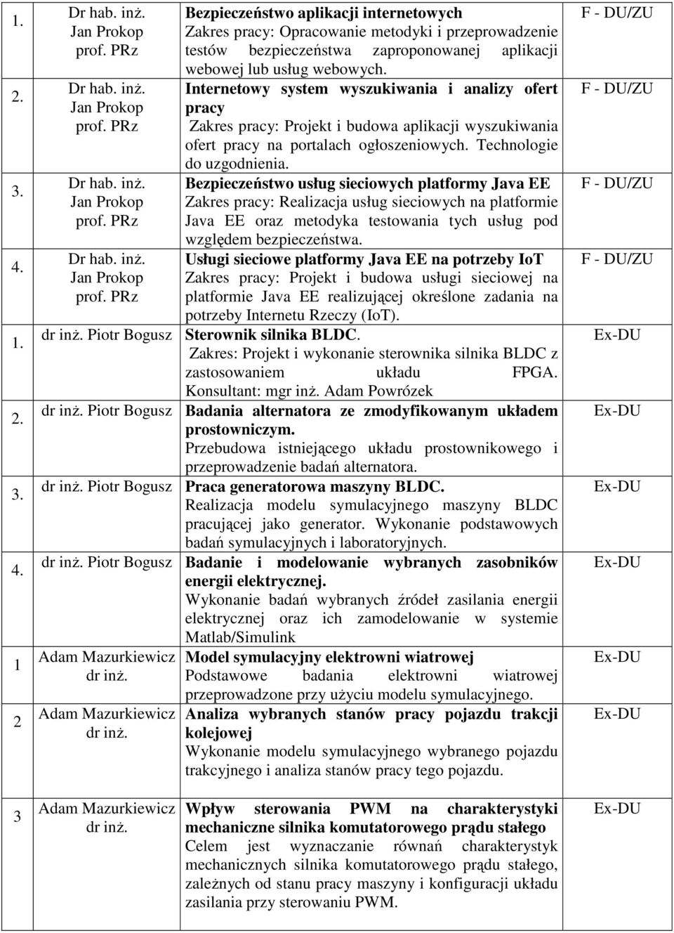 Bezpieczeństwo usług sieciowych platformy Java EE Zakres pracy: Realizacja usług sieciowych na platformie Java EE oraz metodyka testowania tych usług pod względem bezpieczeństwa.