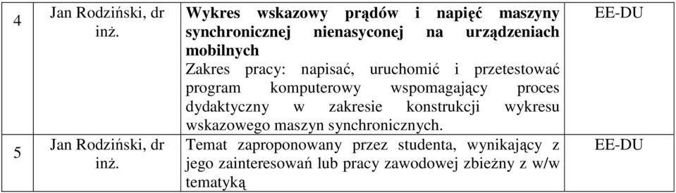 wskazowego maszyn synchronicznych.