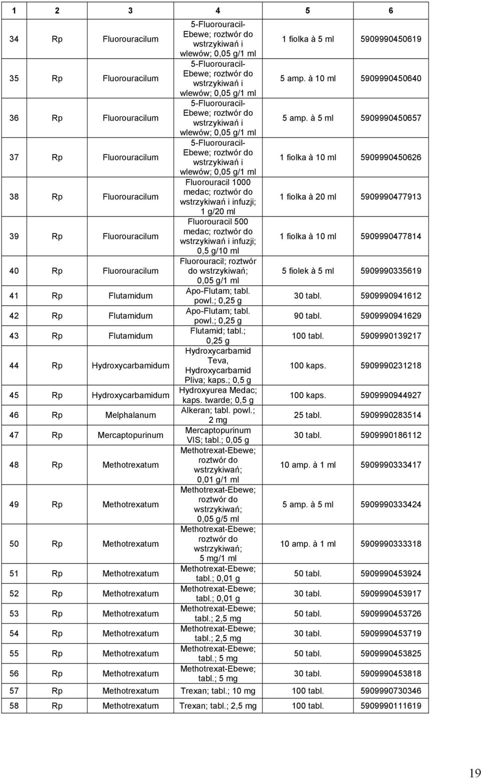 53 Rp Methotrexatum 54 Rp Methotrexatum 55 Rp Methotrexatum 56 Rp Methotrexatum 5-Fluorouracil- Ebewe; roztwór do wstrzykiwań i wlewów; 0,05 g/1 ml 5-Fluorouracil- Ebewe; roztwór do wstrzykiwań i