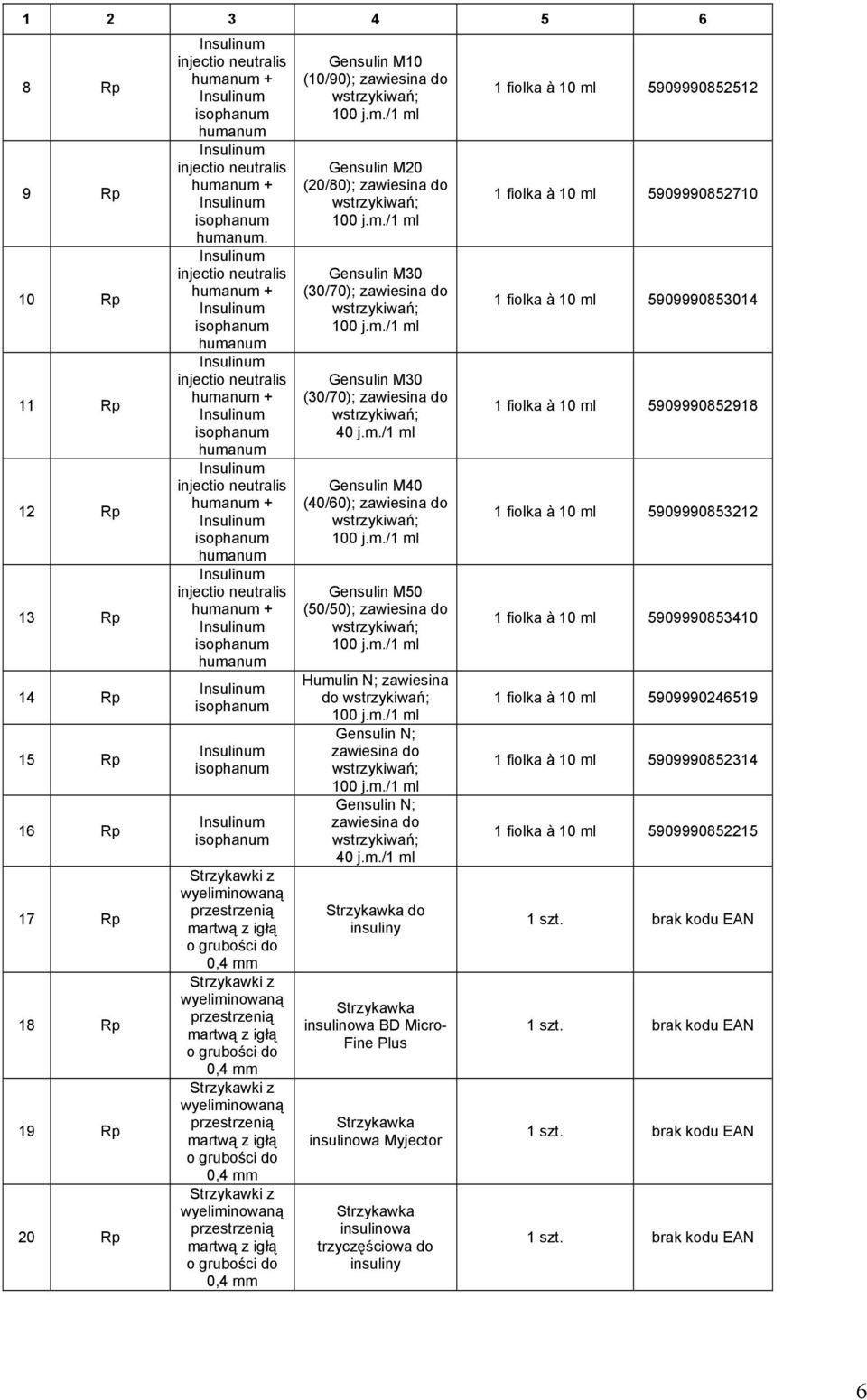 Insulinum injectio neutralis humanum + Insulinum isophanum humanum Insulinum injectio neutralis humanum + Insulinum isophanum humanum Insulinum injectio neutralis humanum + Insulinum isophanum