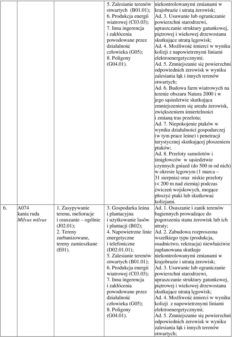 Budowa farm wiatrowych na Ad. 7. Niepokojenie ptaków w Ad. 8.