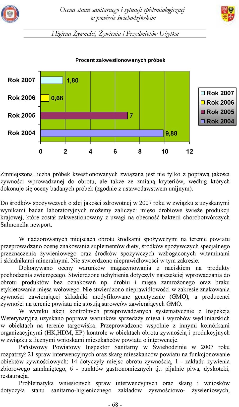 Do środków spożywczych o złej jakości zdrowotnej w 2007 roku w związku z uzyskanymi wynikami badań laboratoryjnych możemy zaliczyć: mięso drobiowe świeże produkcji krajowej, które został