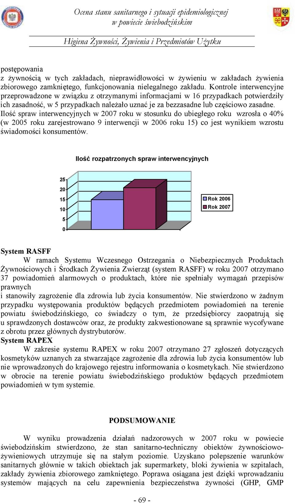 Ilość spraw interwencyjnych w 2007 roku w stosunku do ubiegłego roku wzrosła o 4 (w 2005 roku zarejestrowano 9 interwencji w 2006 roku 15) co jest wynikiem wzrostu świadomości konsumentów.