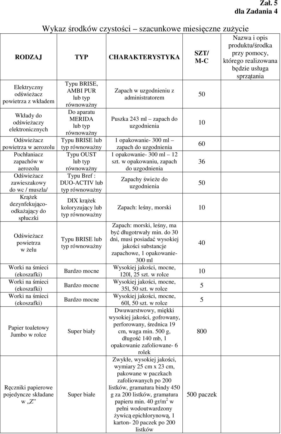 Worki na śmieci (ekoszafki) Papier toaletowy Jumbo w rolce Ręczniki papierowe pojedyncze składane w Z Typu BRISE, AMBI PUR lub typ równowaŝny Do aparatu MERIDA lub typ równowaŝny Typu BRISE lub typ