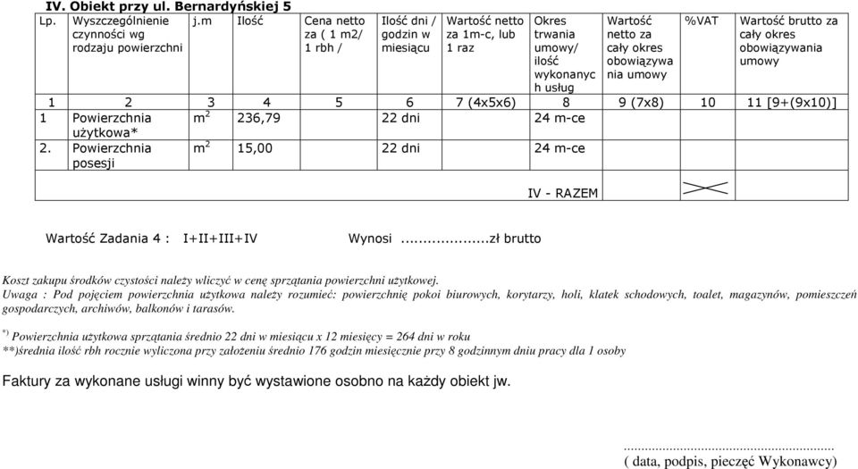 Wartość brutto za cały okres obowiązywania umowy 1 2 3 4 5 6 7 (4x5x6) 8 9 (7x8) 10 11 [9+(9x10)] 1 Powierzchnia m 2 236,79 22 dni 24 m-ce uŝytkowa* 2.