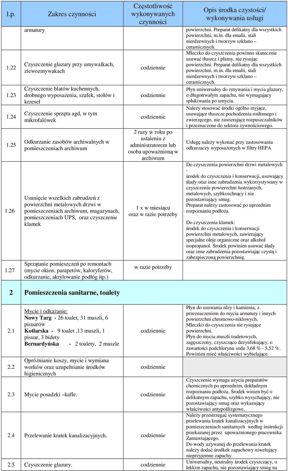 mikrofalówek Odkurzanie zasobów archiwalnych w pomieszczeniach archiwum Usunięcie wszelkich zabrudzeń z powierzchni metalowych drzwi w pomieszczeniach archiwum, magazynach, pomieszczeniach UPS, oraz