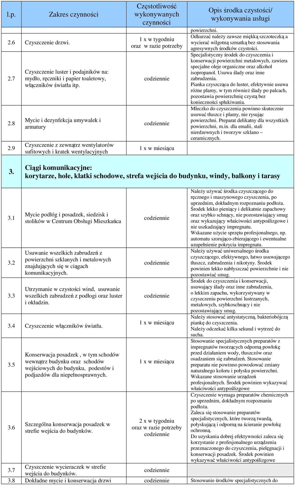 czystości/ wykonywania usługi powierzchni. Odkurzać naleŝy zawsze miękką szczoteczką a wycierać wilgotną szmatką bez stosowania agresywnych środków czystości.