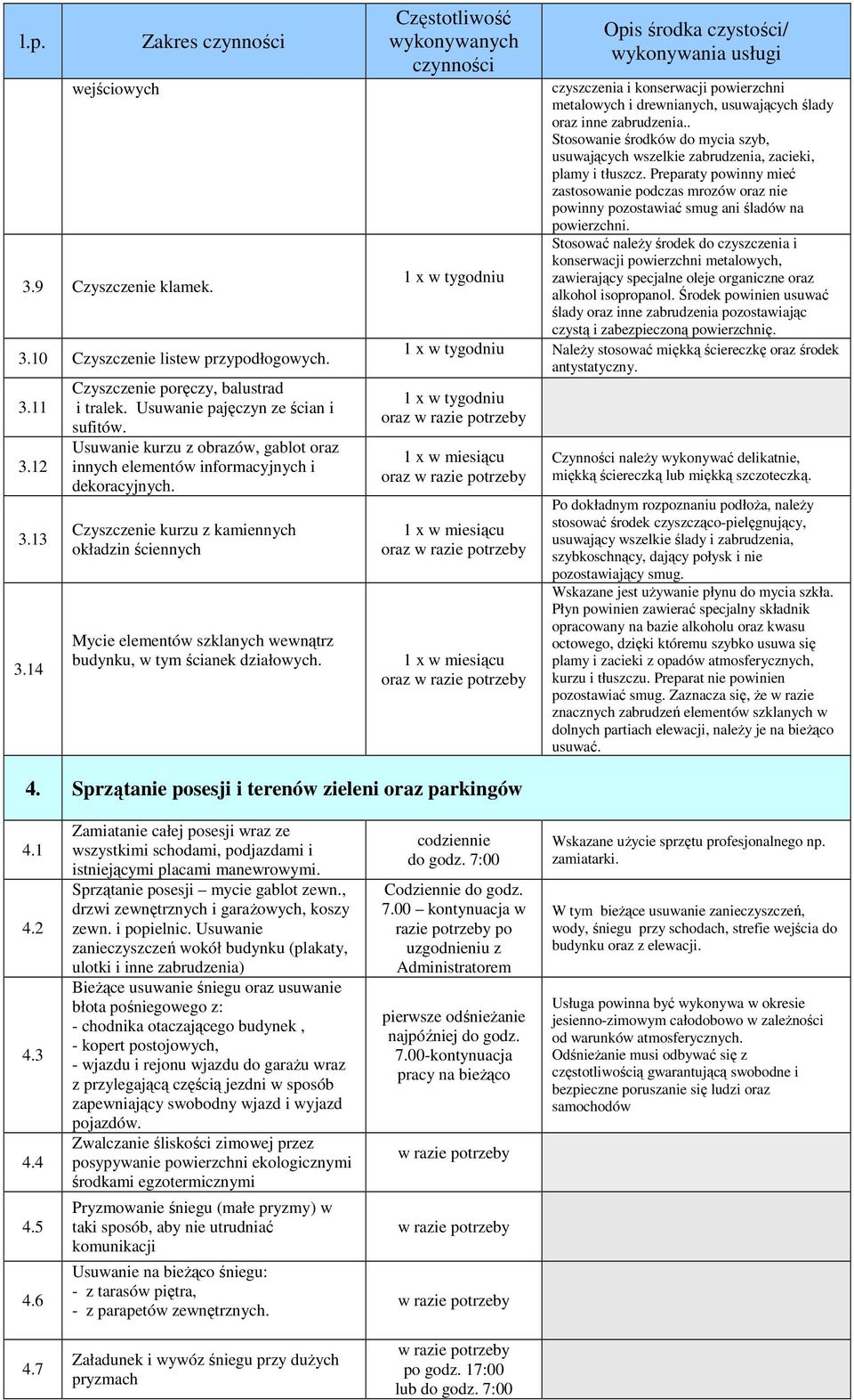 Czyszczenie kurzu z kamiennych okładzin ściennych Mycie elementów szklanych wewnątrz budynku, w tym ścianek działowych.