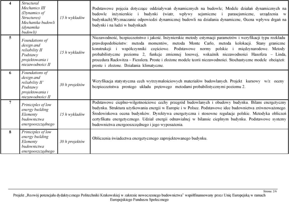 energooszczędnego Podstawowe pojęcia dotyczące oddziaływań dynamicznych na budowle; Modele działań dynamicznych na budowle inżynierskie i budynki (wiatr, wpływy sejsmiczne i parasejsmiczne,