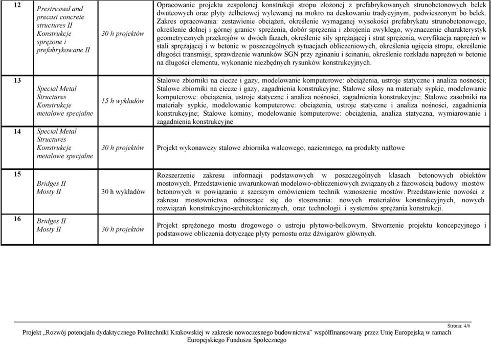Zakres opracowania: zestawienie obciążeń, określenie wymaganej wysokości prefabrykatu strunobetonowego, określenie dolnej i górnej granicy sprężenia, dobór sprężenia i zbrojenia zwykłego, wyznaczenie