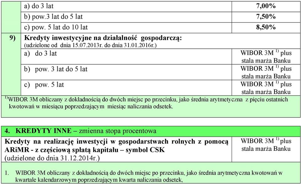 5 lat WIBOR 3M 1) plus stała 1) WIBOR 3M obliczany z dokładnością do dwóch miejsc po przecinku, jako średnia arytmetyczna z pięciu ostatnich kwotowań w miesiącu poprzedzającym miesiąc naliczania