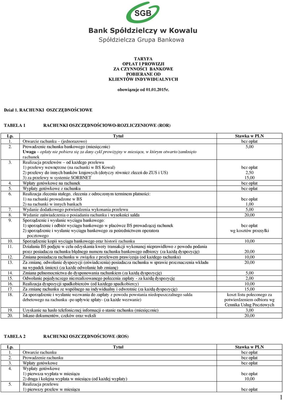 Realizacja przelewów przelewu 1) przelewy wewnętrzne (na rachunki w BS Kowal) 2) przelewy do innych banków krajowych (dotyczy również zleceń do ZUS i US) 3) za przelewy w systemie SORBNET 2,50 15,00