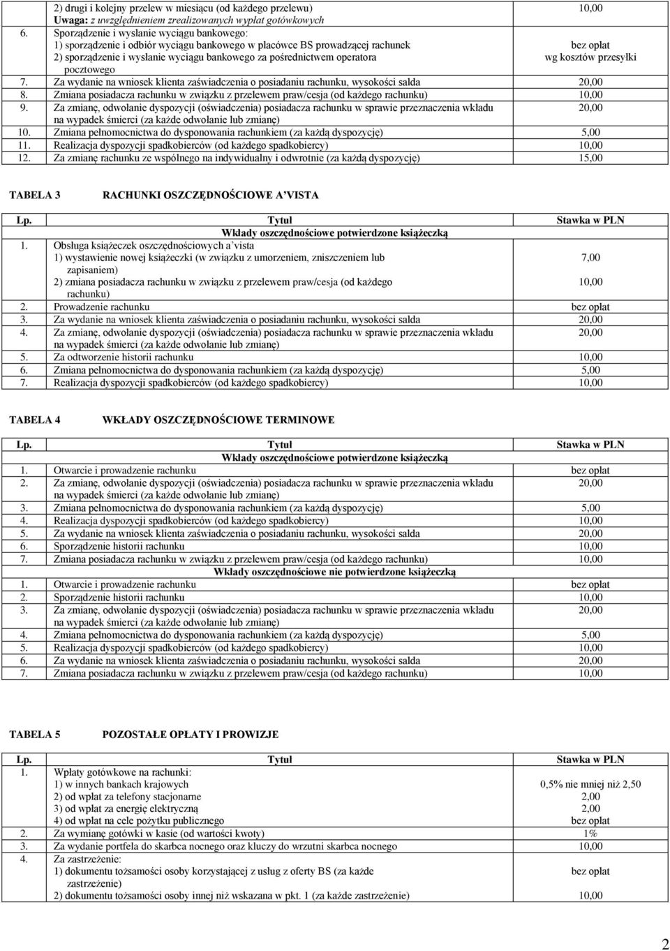 kosztów przesyłki pocztowego 7. Za wydanie na wniosek klienta o posiadaniu rachunku, wysokości salda 8. Zmiana posiadacza rachunku w związku z przelewem praw/cesja ( rachunku) 9.