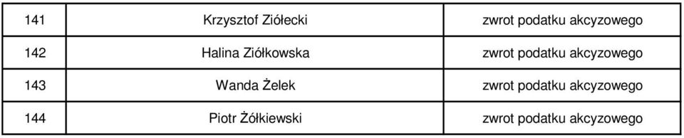 podatku akcyzowego 143 Wanda Żelek zwrot