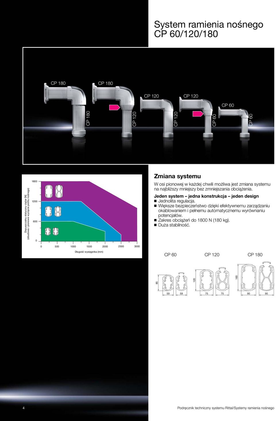 Jeden system jedna konstrukcja jeden design Jednolita regulacja.