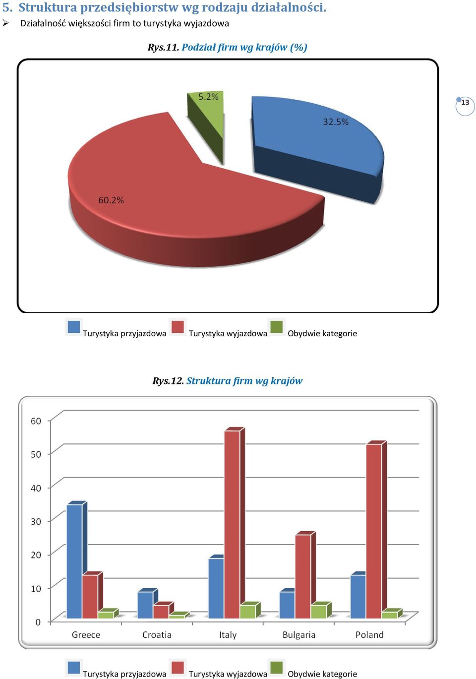 Podział firm wg krajów (%) 13 Turystyka przyjazdowa Turystyka wyjazdowa