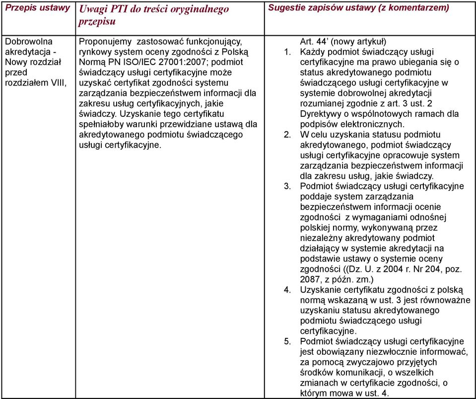Uzyskanie tego certyfikatu spełniałoby warunki przewidziane ustawą dla akredytowanego podmiotu świadczącego usługi certyfikacyjne. Art. 44 (nowy artykuł) 1.