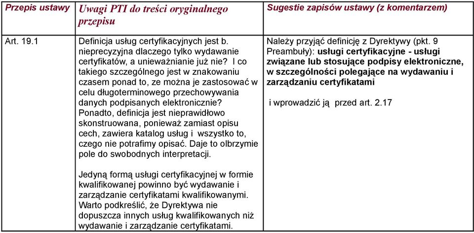 Ponadto, definicja jest nieprawidłowo skonstruowana, ponieważ zamiast opisu cech, zawiera katalog usług i wszystko to, czego nie potrafimy opisać. Daje to olbrzymie pole do swobodnych interpretacji.