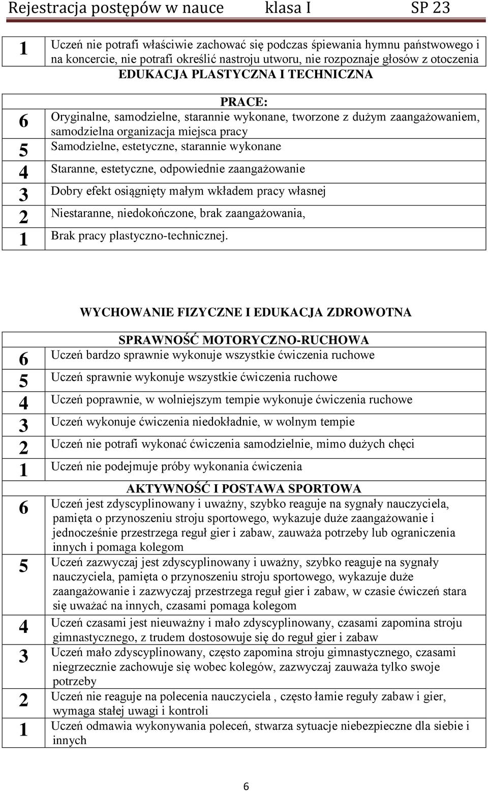 starannie wykonane Staranne, estetyczne, odpowiednie zaangażowanie Dobry efekt osiągnięty małym wkładem pracy własnej Niestaranne, niedokończone, brak zaangażowania, Brak pracy plastyczno-technicznej.