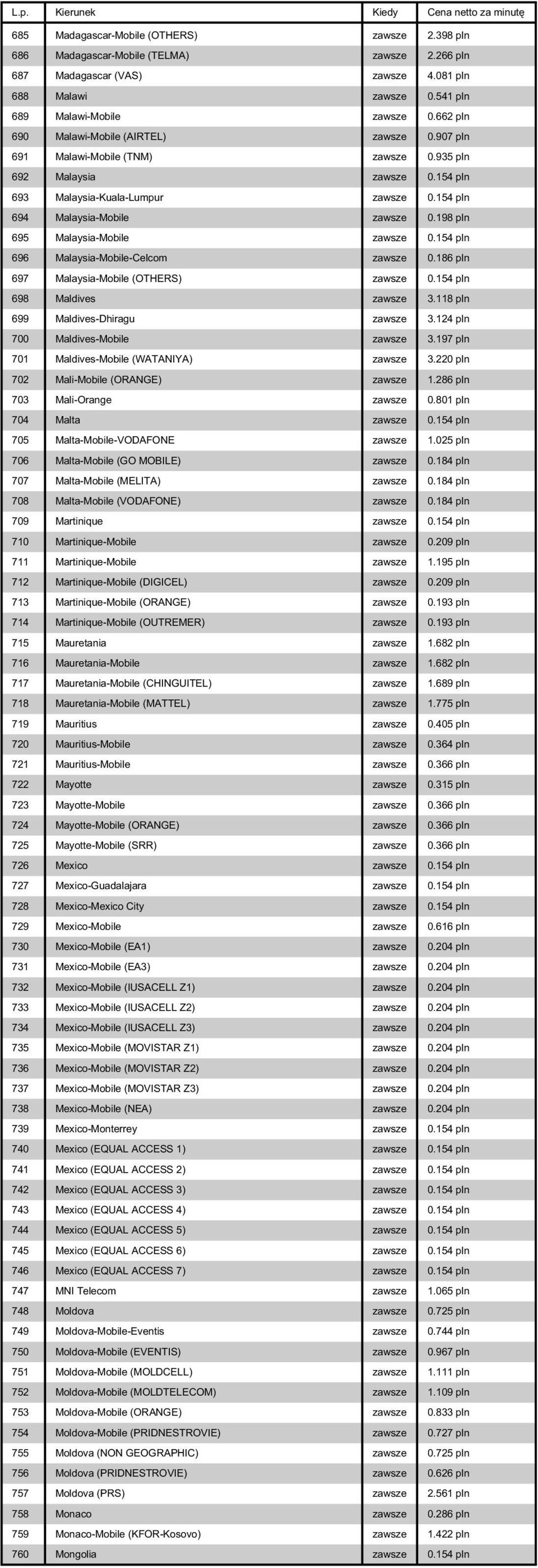 198 pln 695 Malaysia-Mobile zawsze 0.154 pln 696 Malaysia-Mobile-Celcom zawsze 0.186 pln 697 Malaysia-Mobile (OTHERS) zawsze 0.154 pln 698 Maldives zawsze 3.118 pln 699 Maldives-Dhiragu zawsze 3.