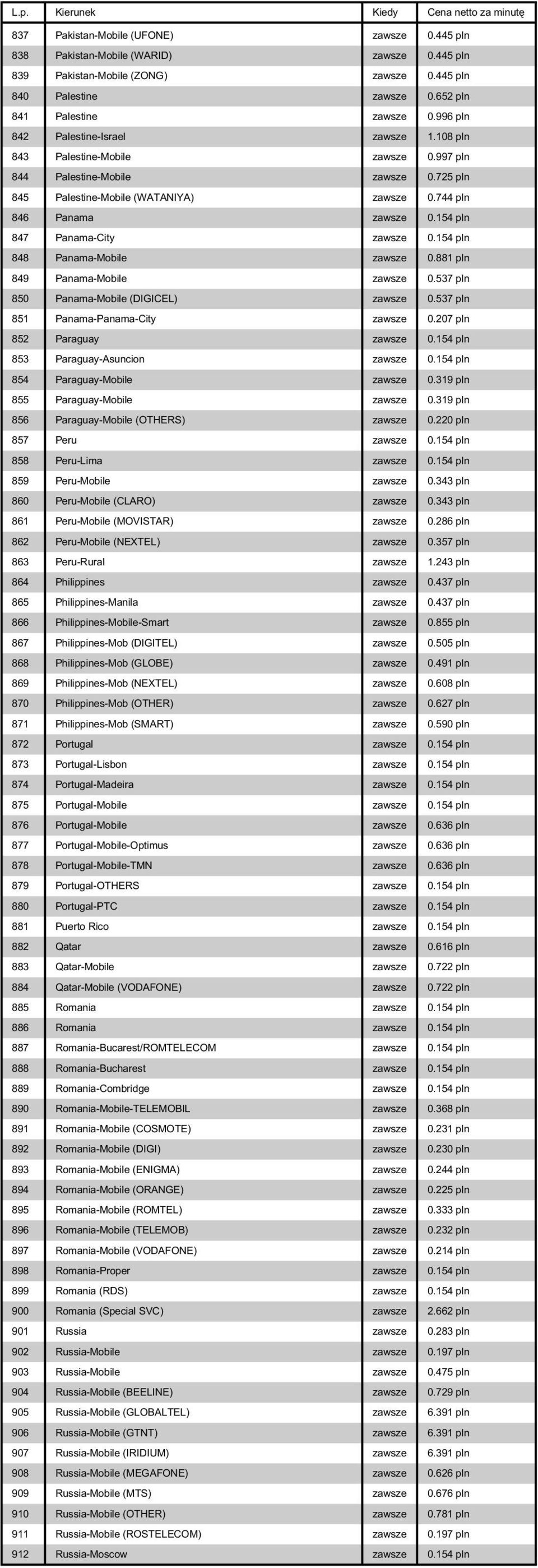 154 pln 847 Panama-City zawsze 0.154 pln 848 Panama-Mobile zawsze 0.881 pln 849 Panama-Mobile zawsze 0.537 pln 850 Panama-Mobile (DIGICEL) zawsze 0.537 pln 851 Panama-Panama-City zawsze 0.
