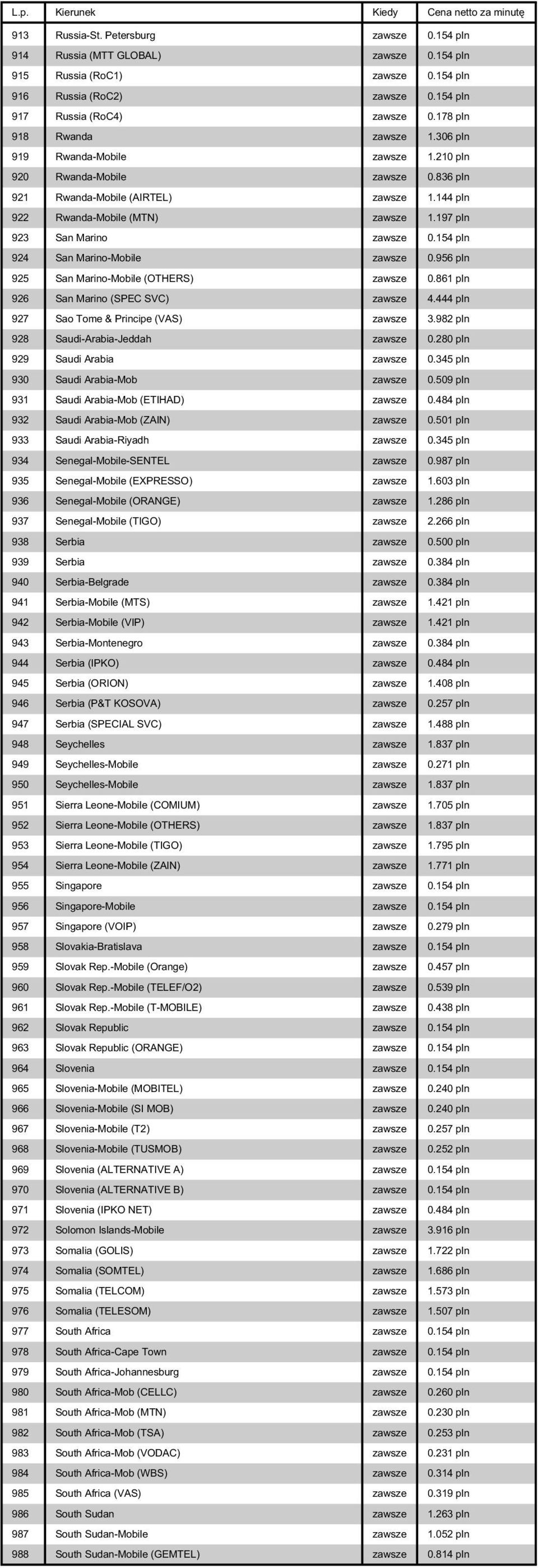 197 pln 923 San Marino zawsze 0.154 pln 924 San Marino-Mobile zawsze 0.956 pln 925 San Marino-Mobile (OTHERS) zawsze 0.861 pln 926 San Marino (SPEC SVC) zawsze 4.