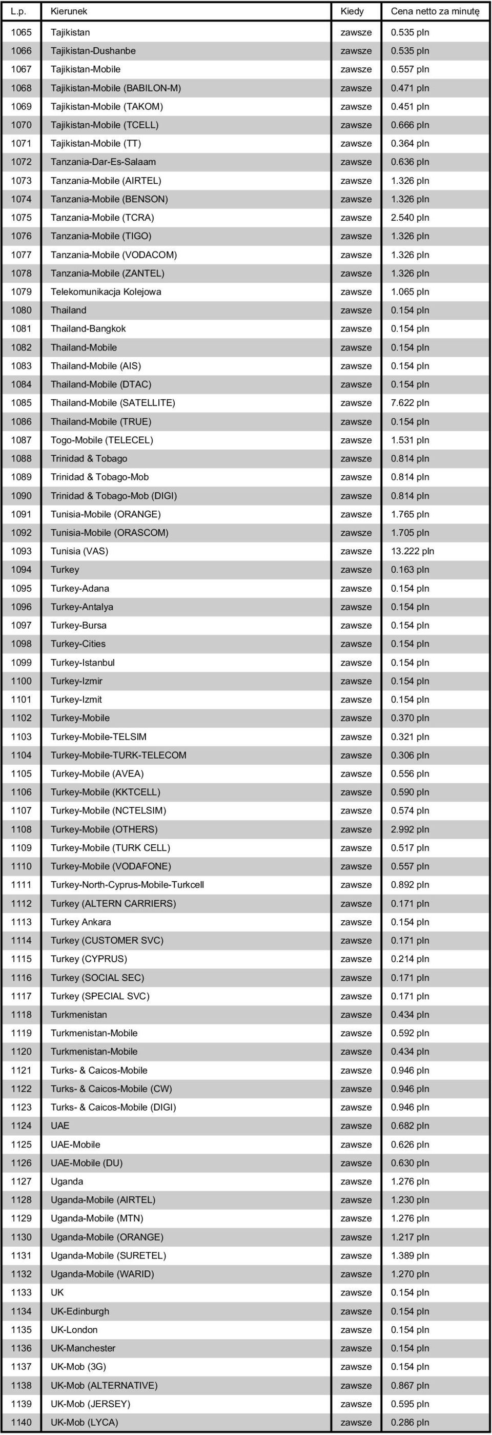 636 pln 1073 Tanzania-Mobile (AIRTEL) zawsze 1.326 pln 1074 Tanzania-Mobile (BENSON) zawsze 1.326 pln 1075 Tanzania-Mobile (TCRA) zawsze 2.540 pln 1076 Tanzania-Mobile (TIGO) zawsze 1.