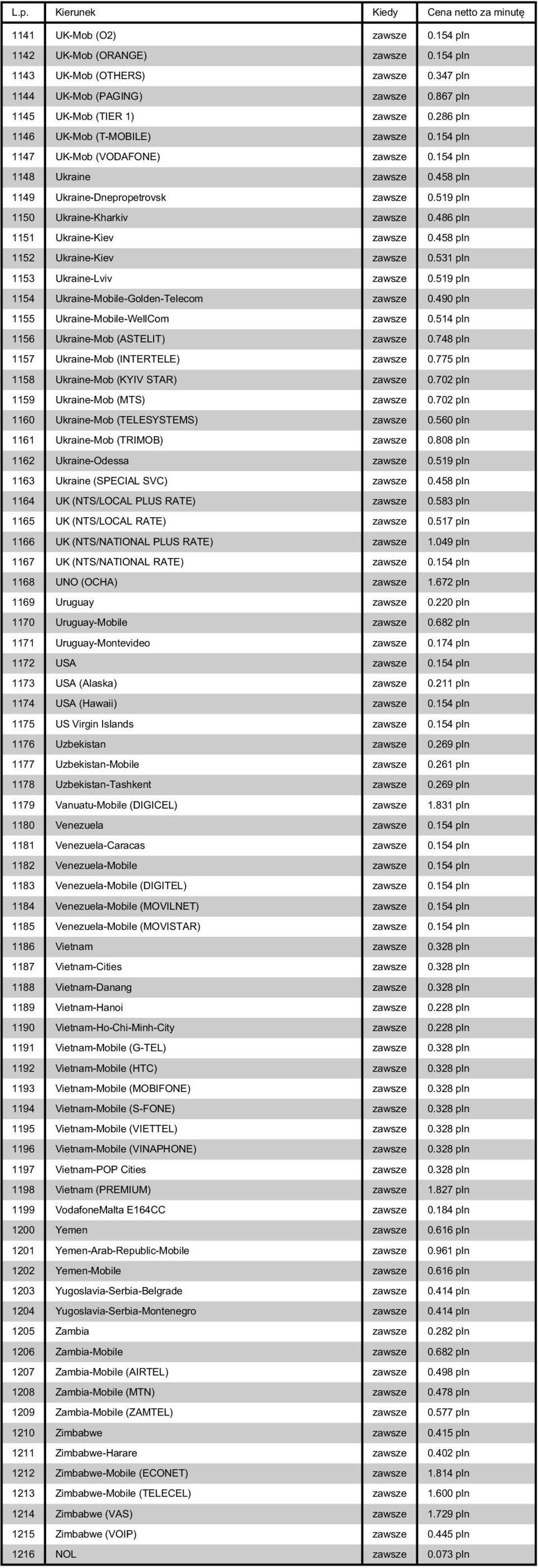 486 pln 1151 Ukraine-Kiev zawsze 0.458 pln 1152 Ukraine-Kiev zawsze 0.531 pln 1153 Ukraine-Lviv zawsze 0.519 pln 1154 Ukraine-Mobile-Golden-Telecom zawsze 0.