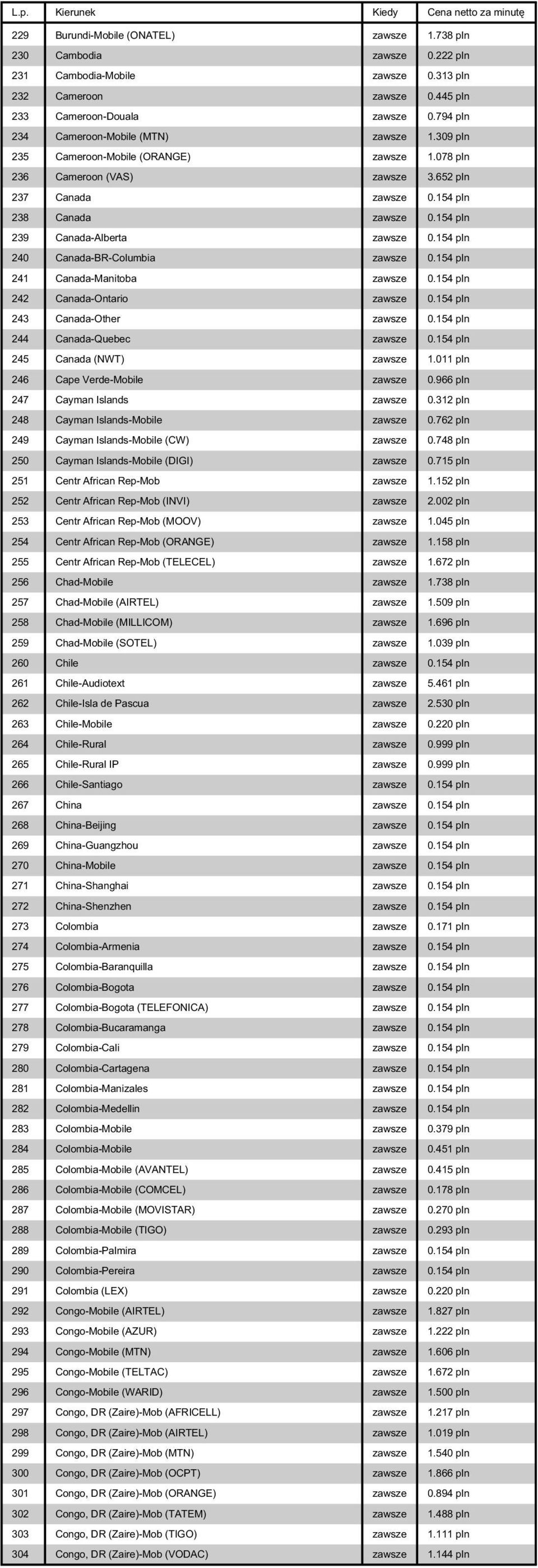 154 pln 239 Canada-Alberta zawsze 0.154 pln 240 Canada-BR-Columbia zawsze 0.154 pln 241 Canada-Manitoba zawsze 0.154 pln 242 Canada-Ontario zawsze 0.154 pln 243 Canada-Other zawsze 0.
