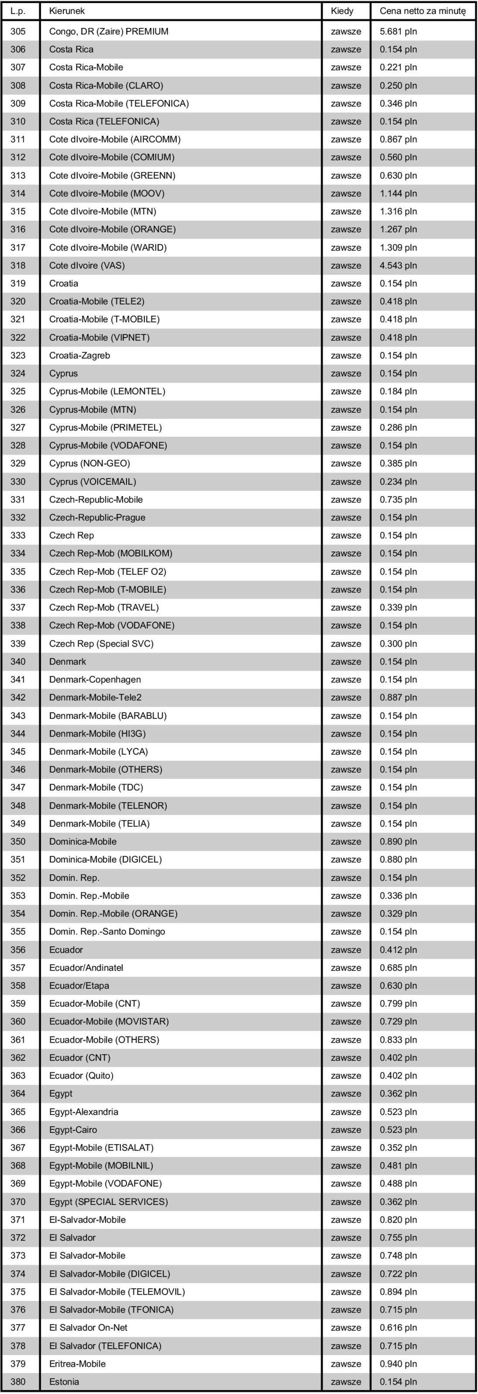 560 pln 313 Cote divoire-mobile (GREENN) zawsze 0.630 pln 314 Cote divoire-mobile (MOOV) zawsze 1.144 pln 315 Cote divoire-mobile (MTN) zawsze 1.316 pln 316 Cote divoire-mobile (ORANGE) zawsze 1.